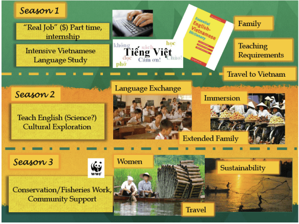 How I originally imagined the Dragon Fish Plan